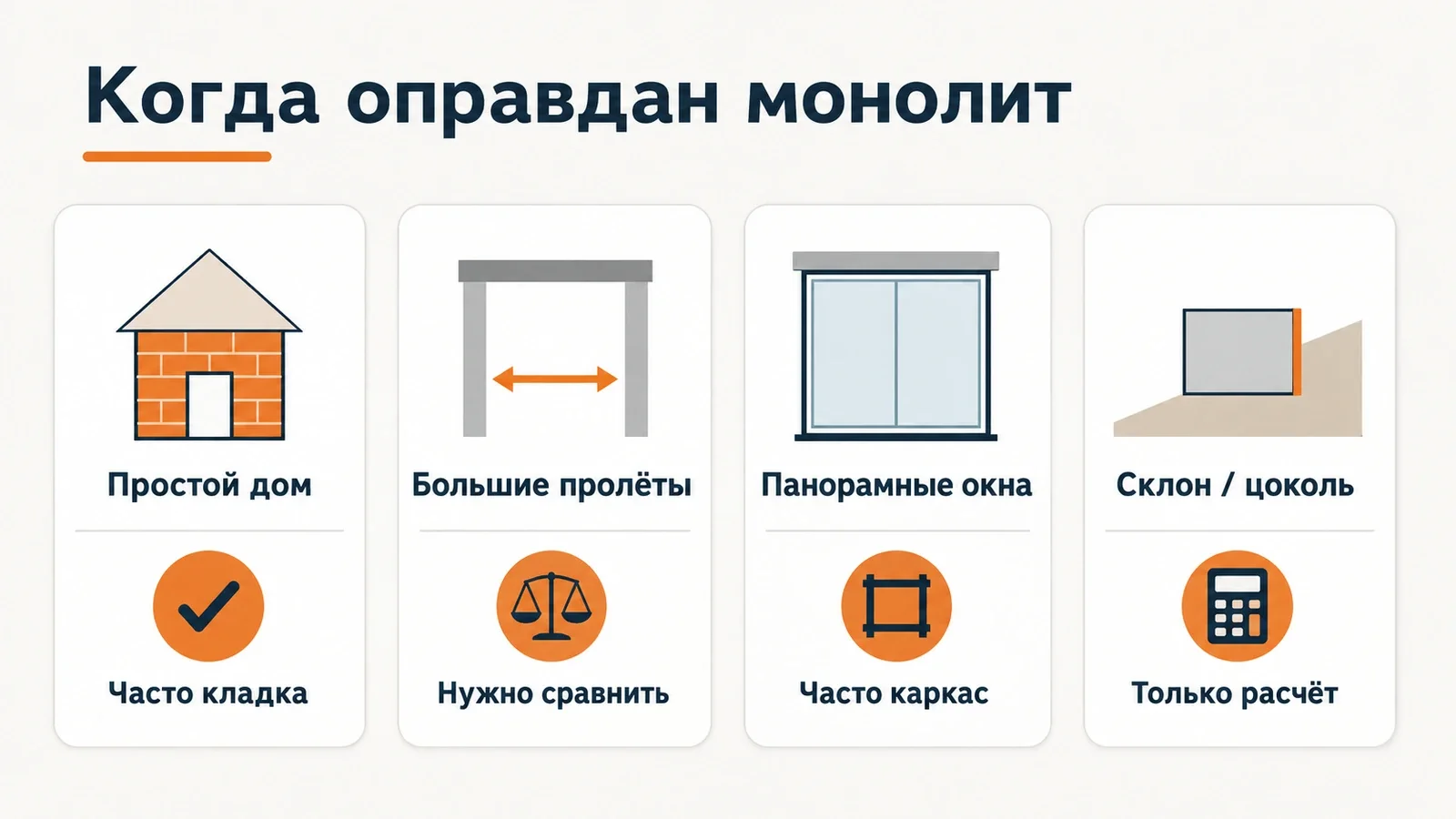Когда кирпичная схема обычно достаточна, а когда стоит считать монолитный каркас